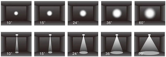 Understanding Beam Angle and Its Impact on Illumination