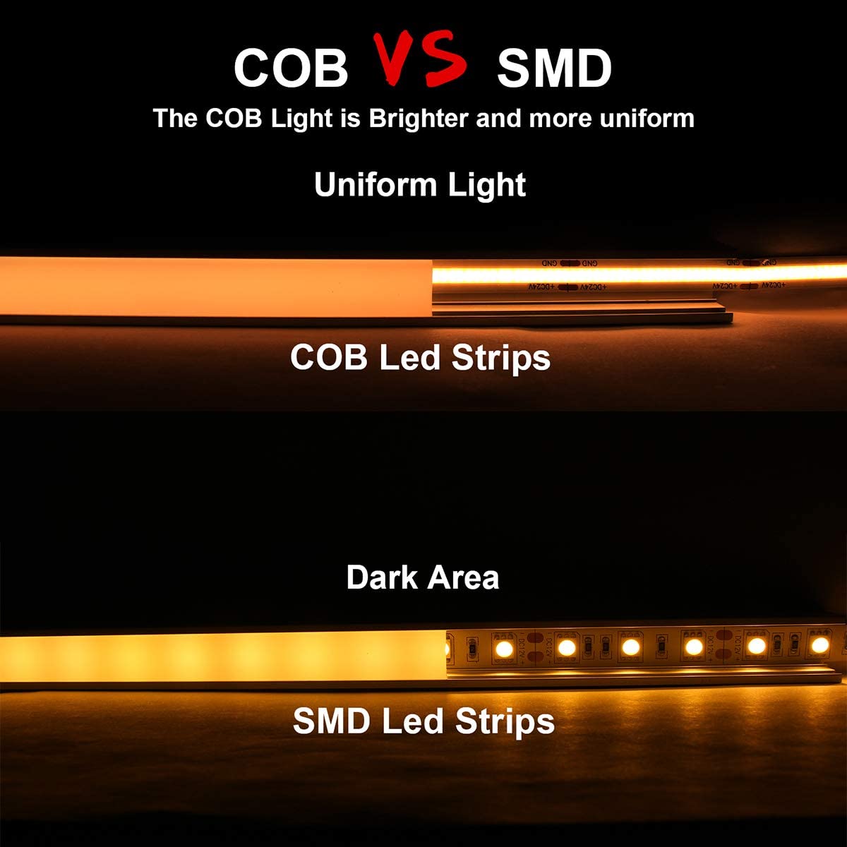 Send inquiry for FB06 12V Flexible COB Strip Light Width 5mm Dotless LED Tape Light with RoHS, CE for Ambient Illumination to high quality COB Strip Light supplier. Wholesale LED Tape Light directly from China COB Strip Light manufacturers/exporters. Get a factory sale price list and become a distributor/agent-vstled.com