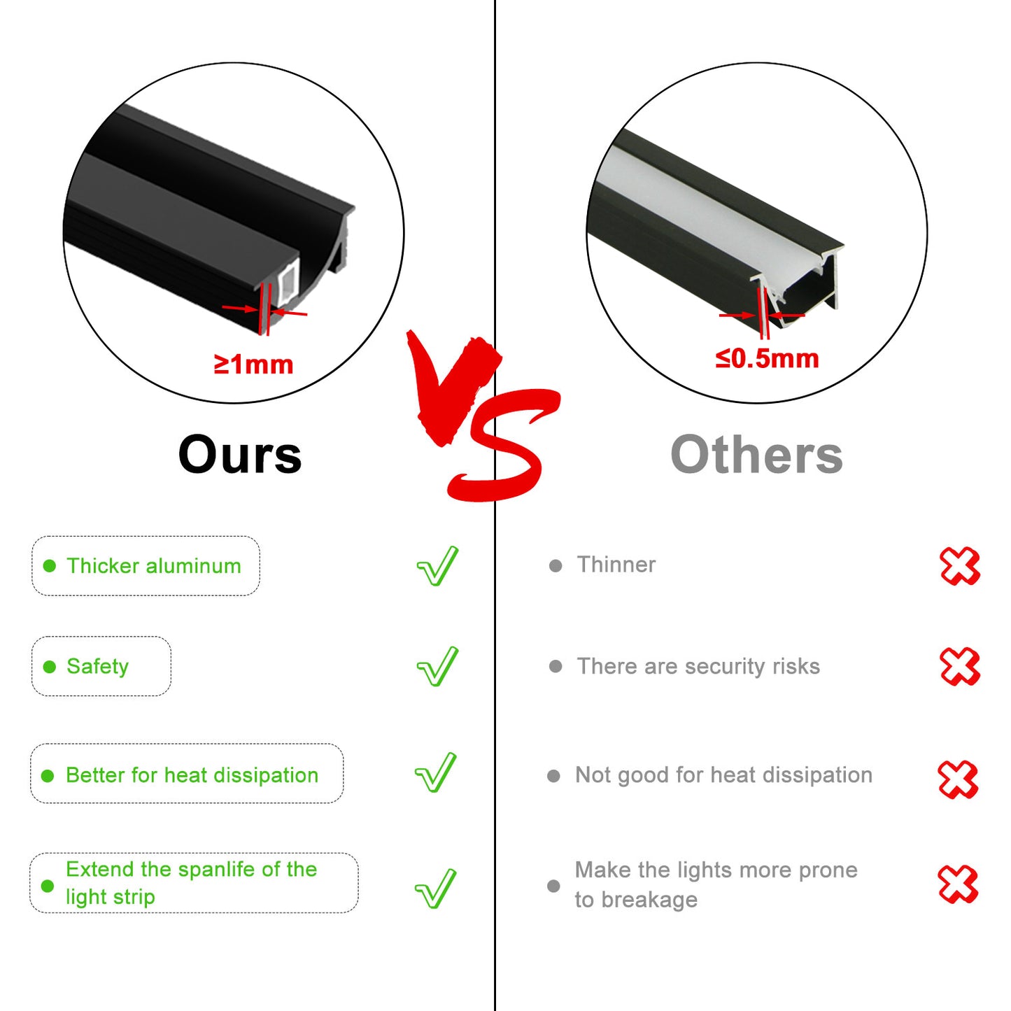 Send an inquiry for Ultra-thin LED Diffuser Channel AL6063 Recessed Mounted LED Aluminum Profile to high quality LED Diffuser Channel supplier. Wholesale LED Aluminum Profile directly from China LED Diffuser Channel manufacturers/exporters. Get a factory sale price list and become a distributor/agent-vstled.com