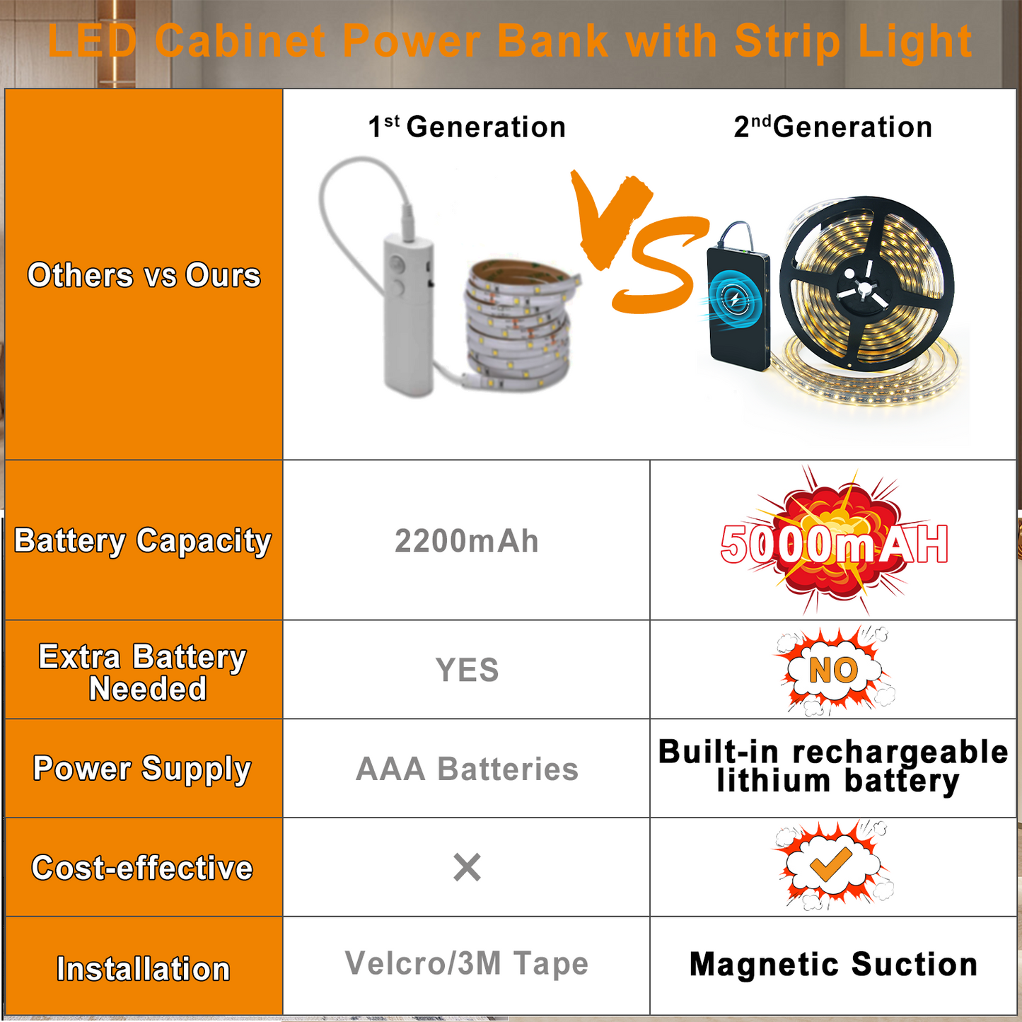 BT11 5000mAh 可充电移动电源,带运动传感器,适用于 LED 灯带,黑色或白色