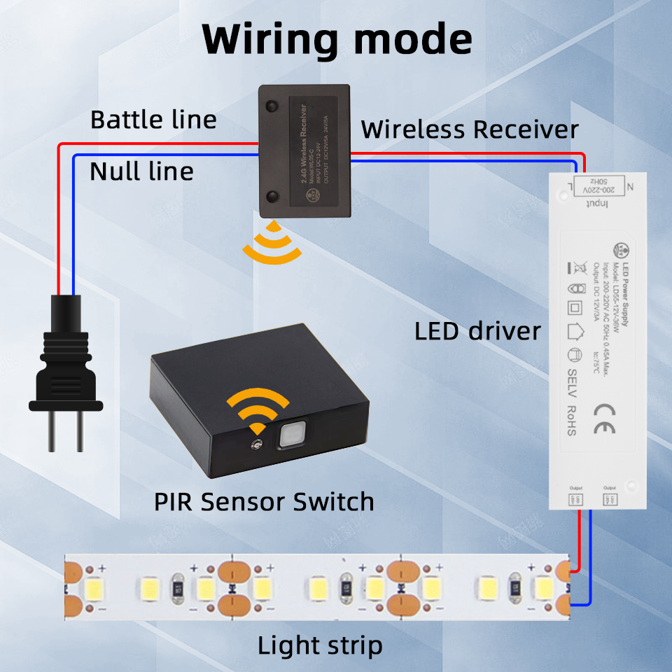 Interruptor de luz con Sensor de movimiento inteligente PR01 de 12V, interruptor empotrado para puerta de gabinete con fácil instalación para luz de gabinete