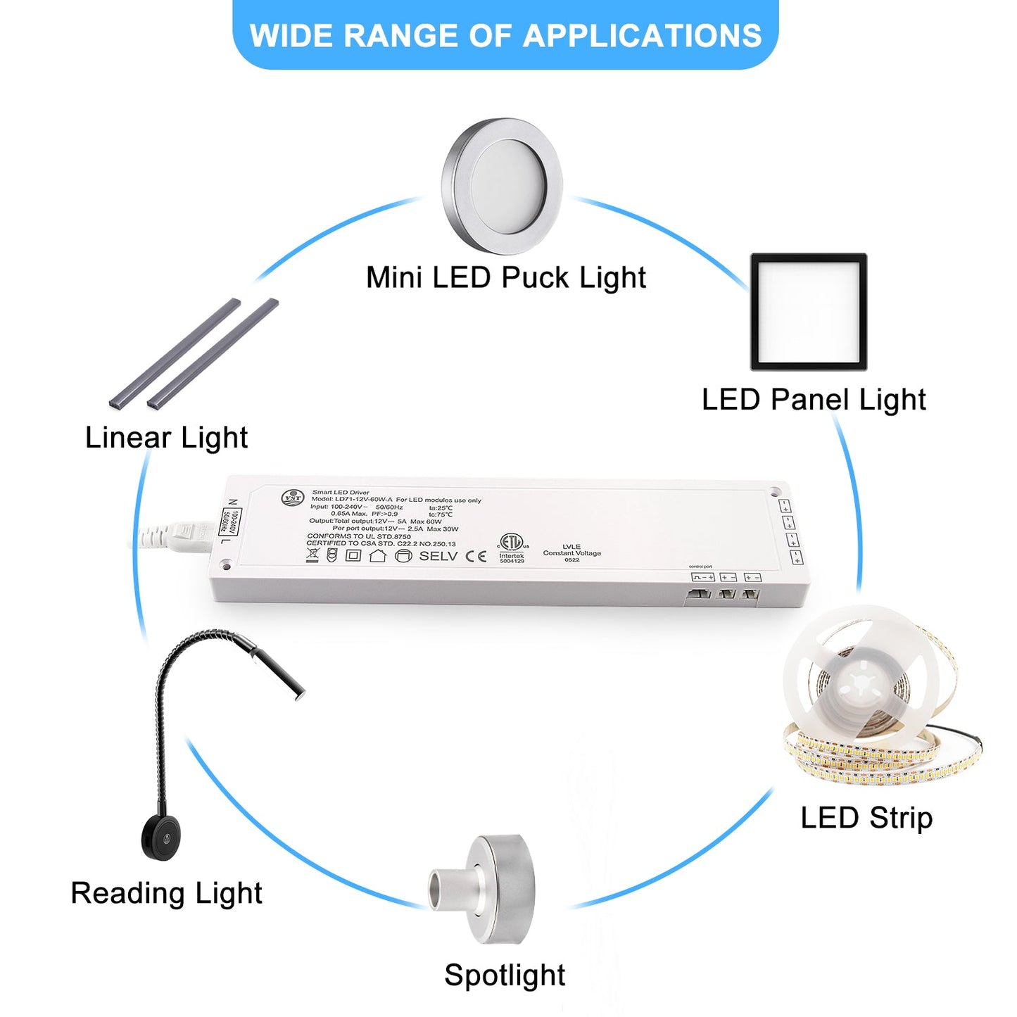 LD71 12V LED 灯电源,高品质恒压 LED 驱动器,带 CCC/ETL