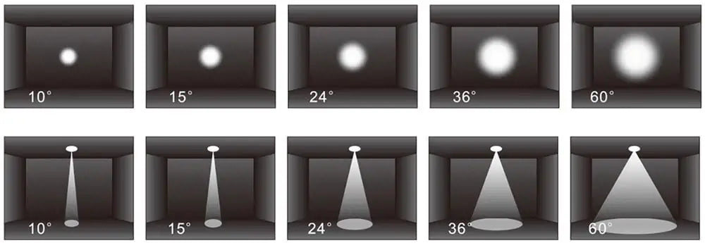 了解光束角及其对照明的影响 – VSTLED.COM