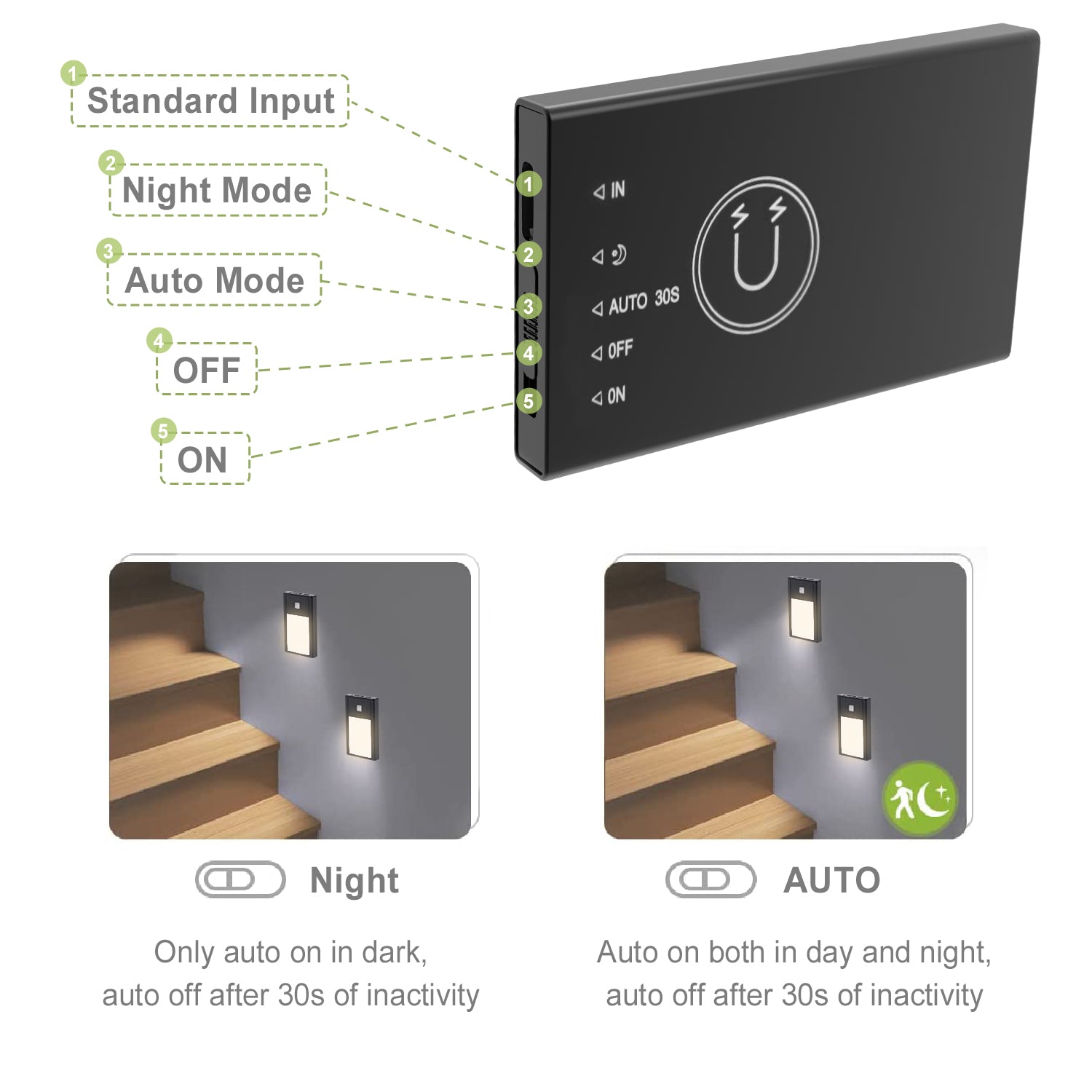 Send inquiry for 5V Mini Rechargeable Motion Sensor Light 0.2W Battery Powered Under Cabinet Lights for Livingroom, KItchen to high quality Rechargeable Motion Sensor Light supplier. Wholesale Battery Powered Under Cabinet Light directly from China Rechargeable Motion Sensor Light manufacturers/exporters. Get factory sale price list and become a distributor/agent-v