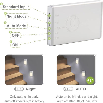 Send inquiry for Battery Powered LED Under Cabinet Lights Mini Cordless LED Nightlight with Motion Sensor For Hallway,Kitchen to high quality Battery Powered LED Under Cabinet Lights supplier. Wholesale LED Nightlight directly from China Battery Powered LED Under Cabinet Lights manufacturers/exporters. Get factory sale price list and become a distributor/agent-vstled.om