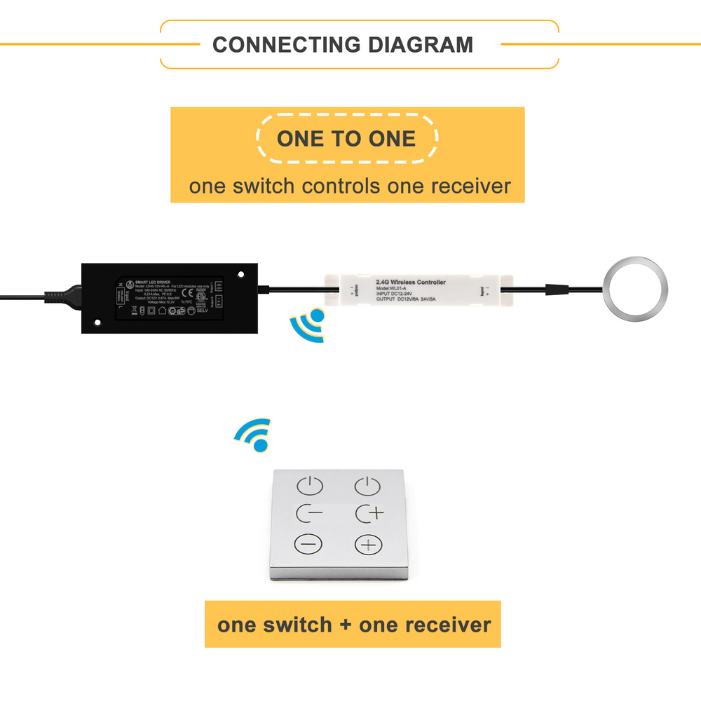 LED Smart Lighting Solutions – VSTLED.COM