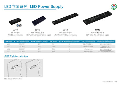 Send Inquiry for Wireless Under Cabinet Light Transformer 18W Ultra-Thin LED Light Driver to high-quality Under Cabinet Light Transformer supplier. Wholesale LED Light Driver directly from China Under Cabinet Light Transformer manufacturers/exporters. Get a factory sale price list and become a distributor/agent | VSTLED.COM