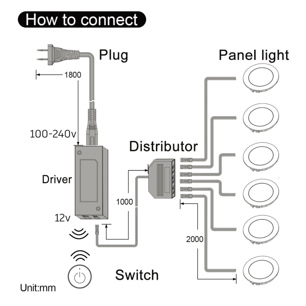 PL05 Schwarze 12-Volt-DC-LED-Puck-Leuchten, 1,8 W, kleine Untertischleuchten mit ETL für die Küche