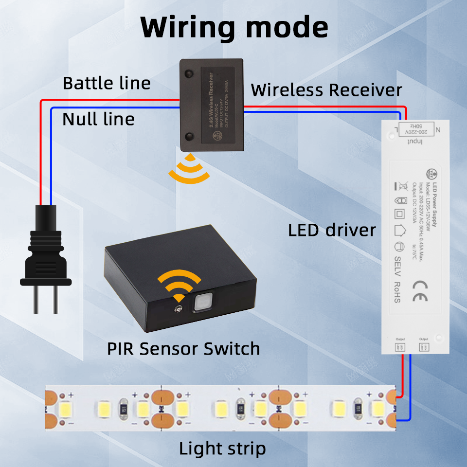 PR01 12V Smart Motion Sensor Lichtschalter Einbauschranktürschalter mit einfacher Installation für Schrankbeleuchtung